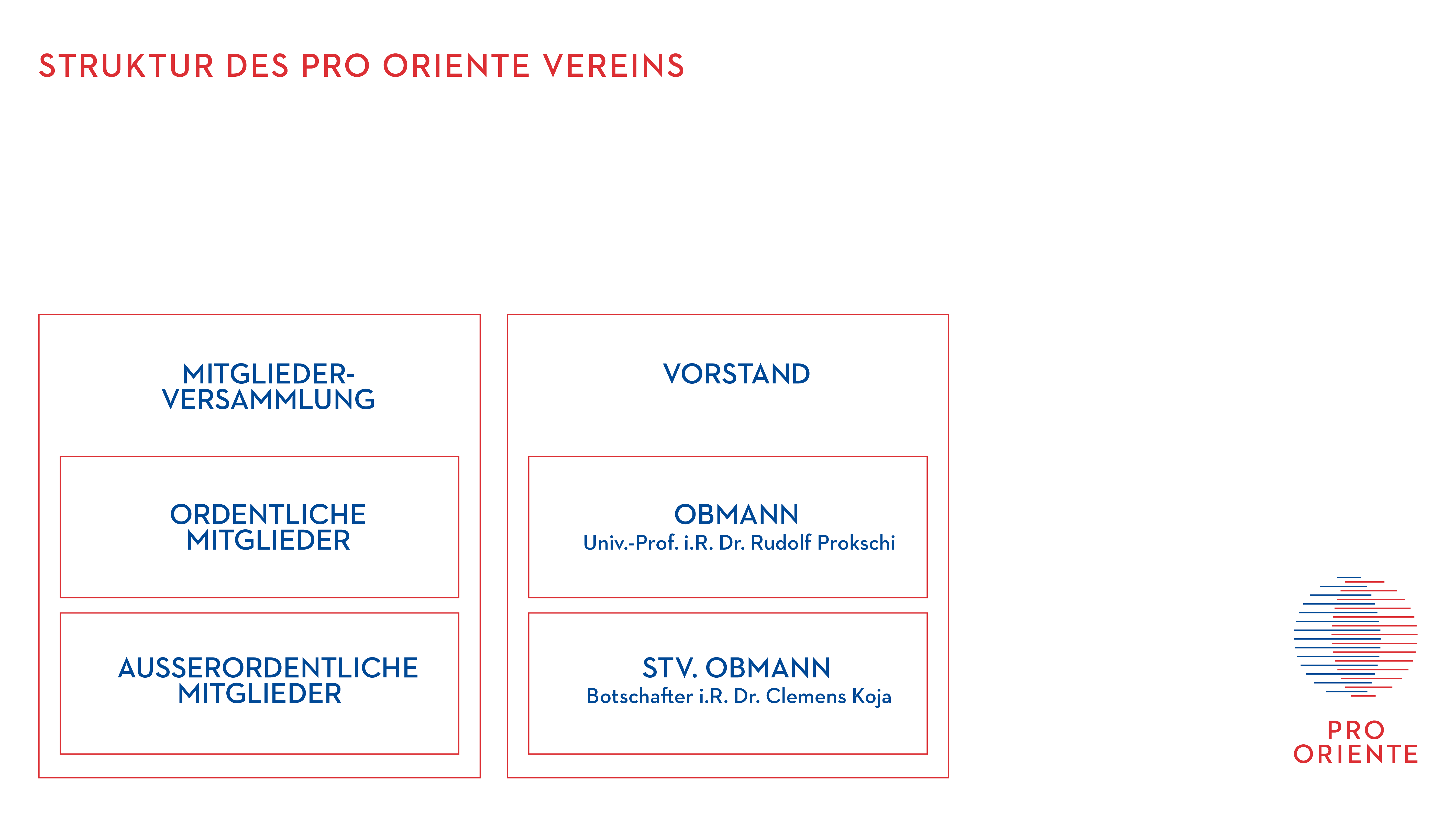 PRO Website Struktur Verein 2601162